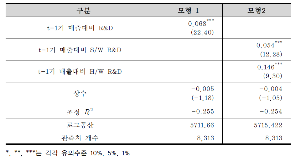 전체 분석 결과