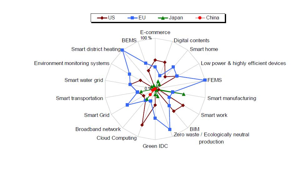 Leading markets: Expert assessments from Finland