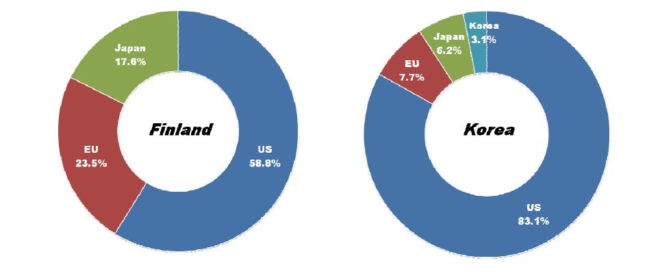 Ratio of countries or market areas that are selected as leading economies for Digital contents