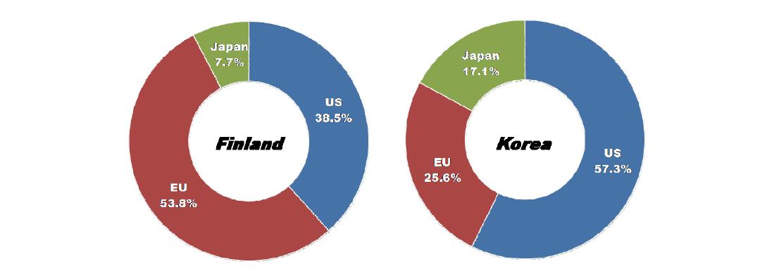 Ratio of countries or market areas that are selected as leading economies for BEMS