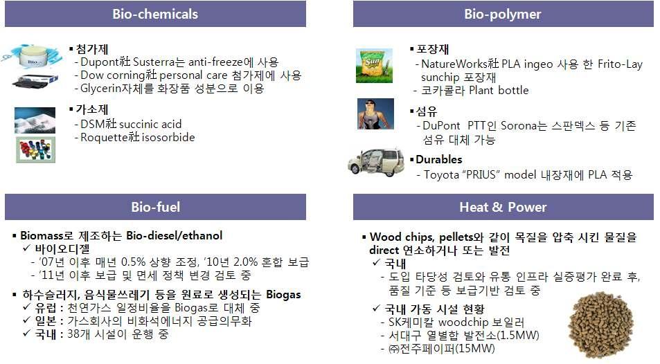 바이오화학제품 적용사례