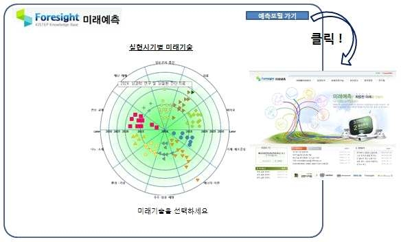 미래예측 지식분석시스템(웹사이트) 메인화면