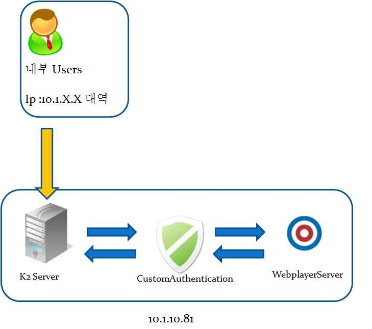 미래예측 지식분석시스템(웹사이트) 개발 개념도