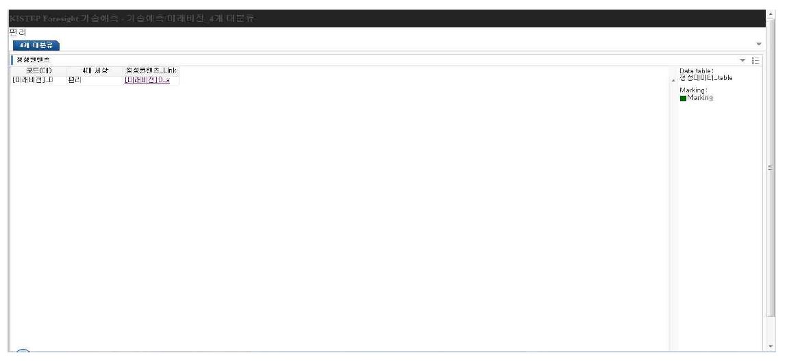 지식분석시스템 미래비전(4대 세상) 분석 화면(예시)