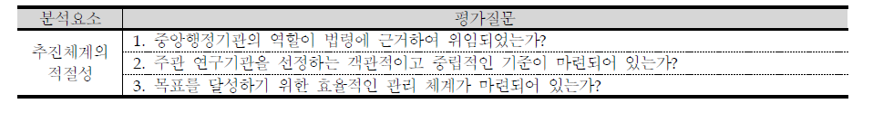 분석 요소별 평가질문( 추진체계의 적절성)