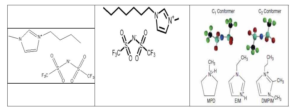 TFSA ionic liquid 분자구조 (좌), [Omim]TFSA 분자구조 (중), TFSIanion의 분자구조