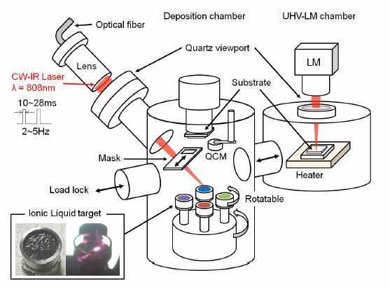 동경공대가 보유한 Laser deposition chamber 장비와 증착률 모니터링 시스템