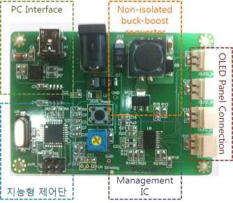 환경 감응형 스마트 OLED 웰빙 조명 시스템의 시제품
