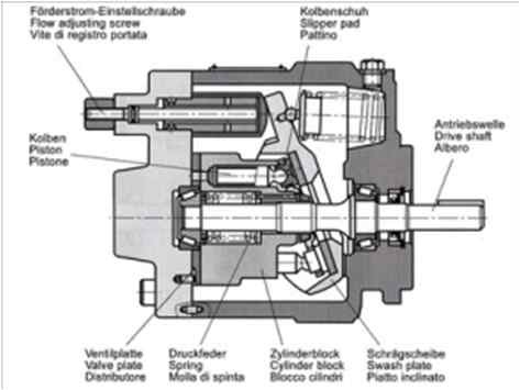 Pump Adjustment System