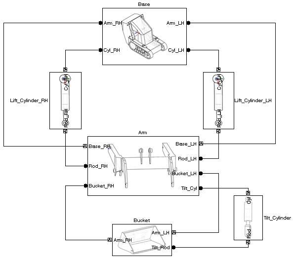 SimMechanics Model Structure