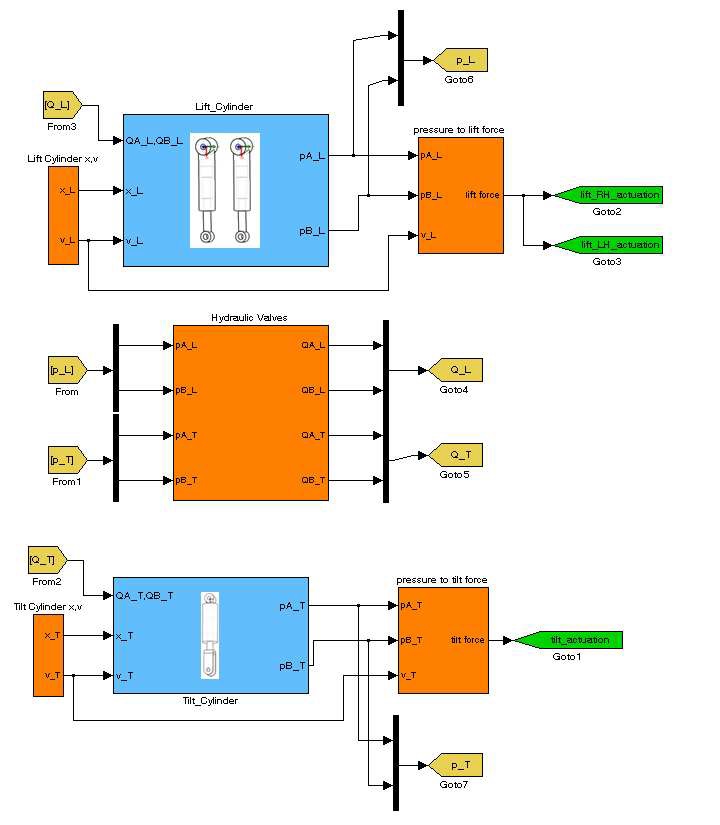 유압시스템 Model Structure