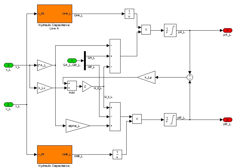 실린더 Model Structure