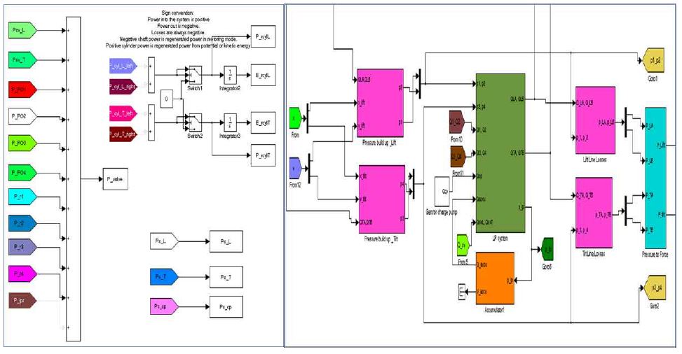 Simulink DCA시스템 모델링