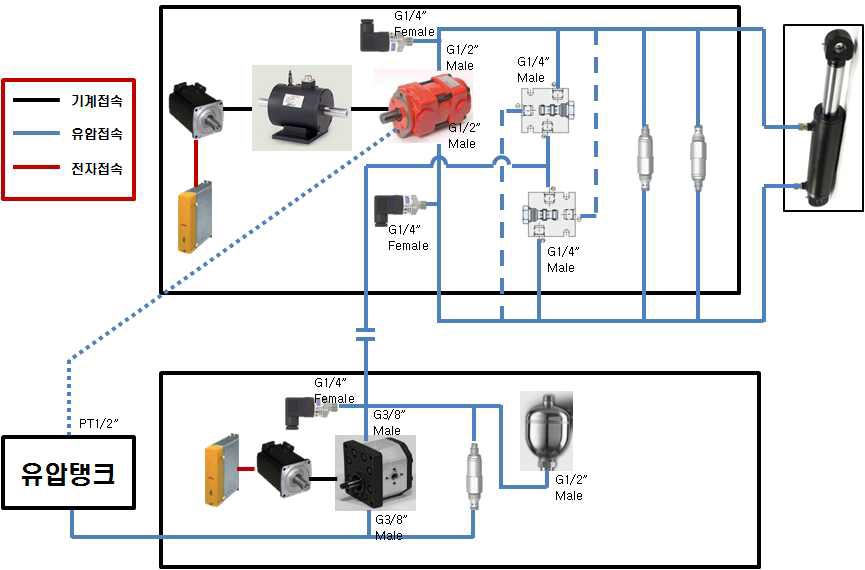 Testbench scheme