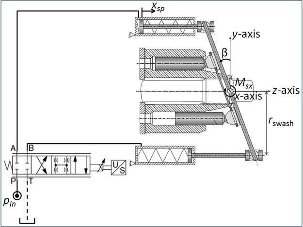 Swash plate adjustment 개념