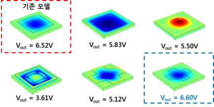 기존모델 대비 압전 박막의 형태에 따른 출력 전압