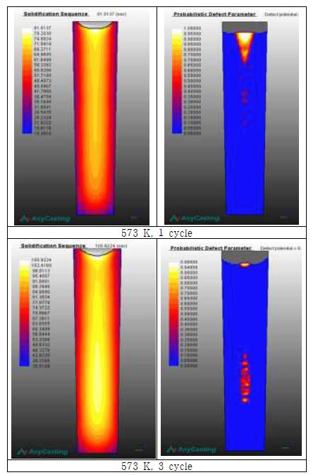 그림 3-22. 주조 시뮬레이션으로 제조된 ingot의 종단면 위치에 따른 응고 시간 및 발생 가능한 주조결함 위치