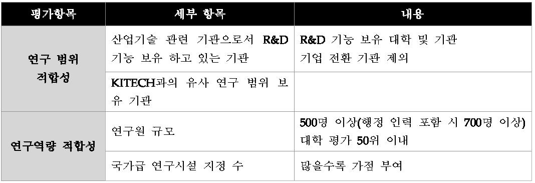 우선순위 평가 항목