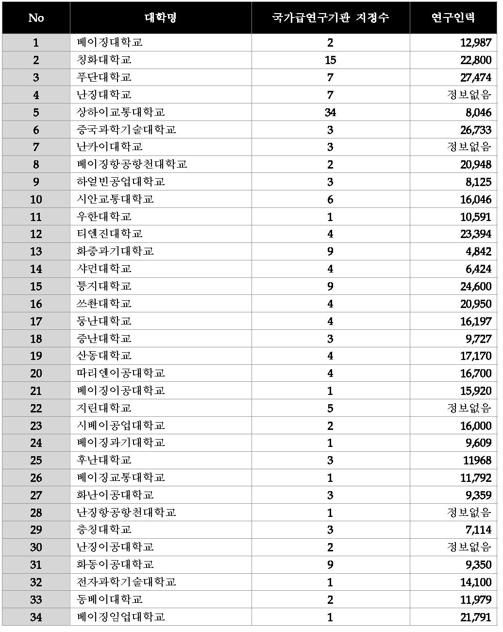 산업기술 R&D 수행 대학의 연구역량 비교