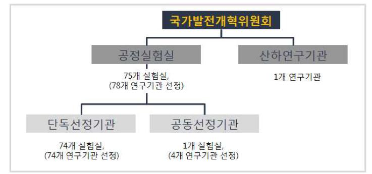 국가발전개혁위원회 산하 과학기술연구기관