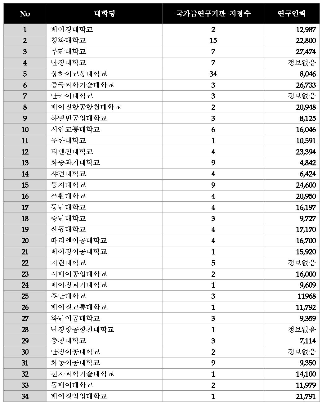 산업기술 R&D 수행 대학의 연구역량 비교