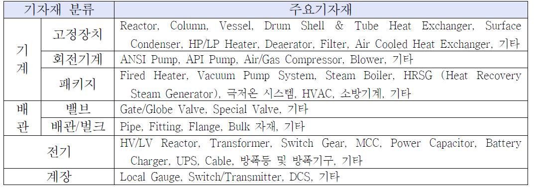 플랜트 기자재 분류기자재 분류