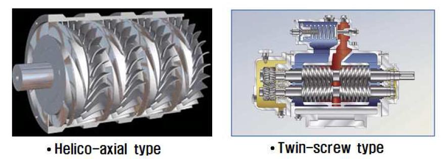 multiphase pump type