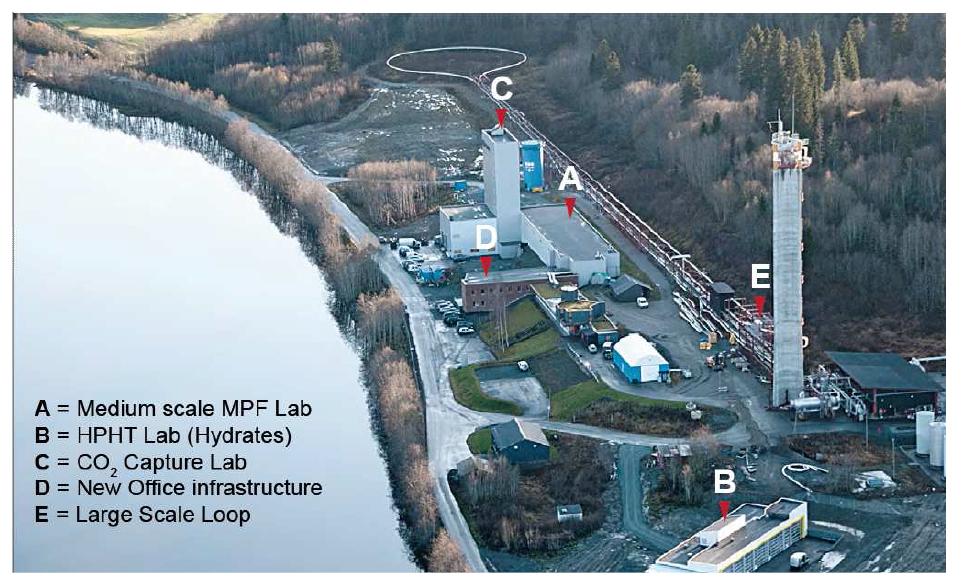 SINTEF Multiphase Flow Laboratory 전경