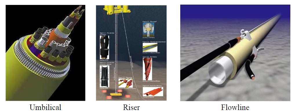 URF(Umbilical, Riser & Flowline)
