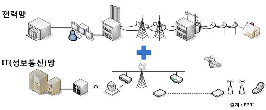 스마트그리드 개념도 1