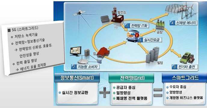 스마트그리드 개념도 2