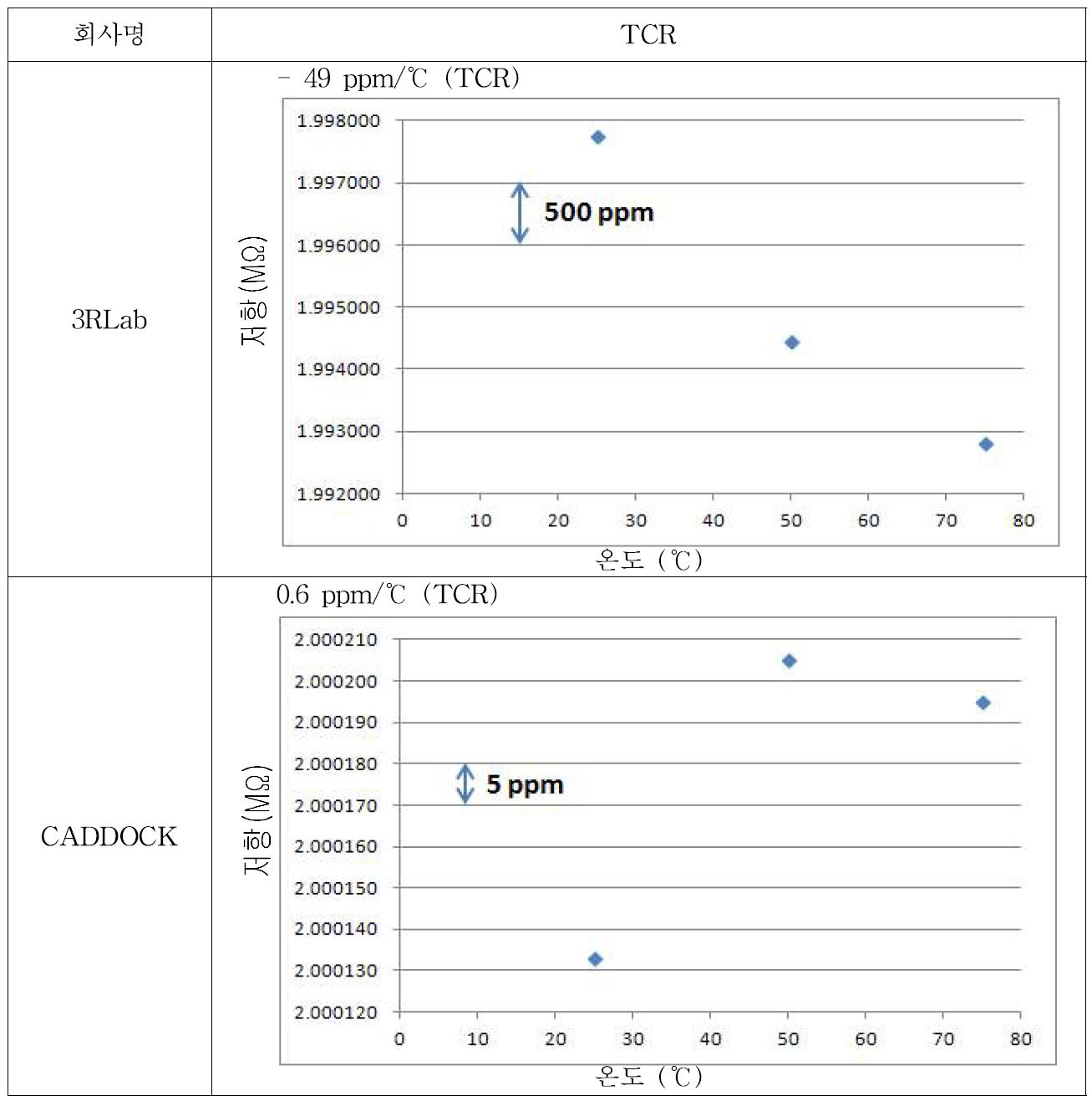 Result of TCR measurement