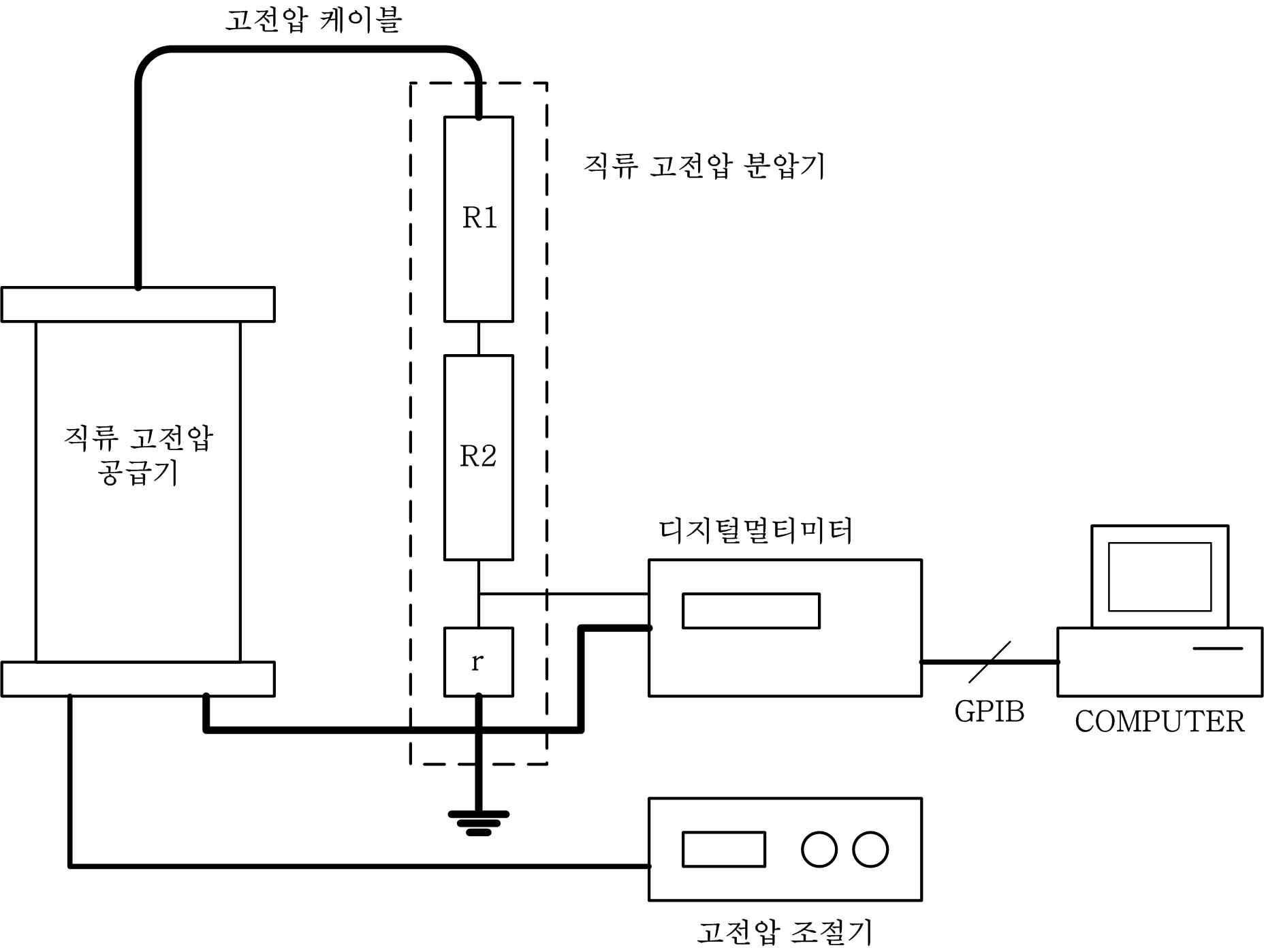 The constitution of the DC high voltage divider evaluation system