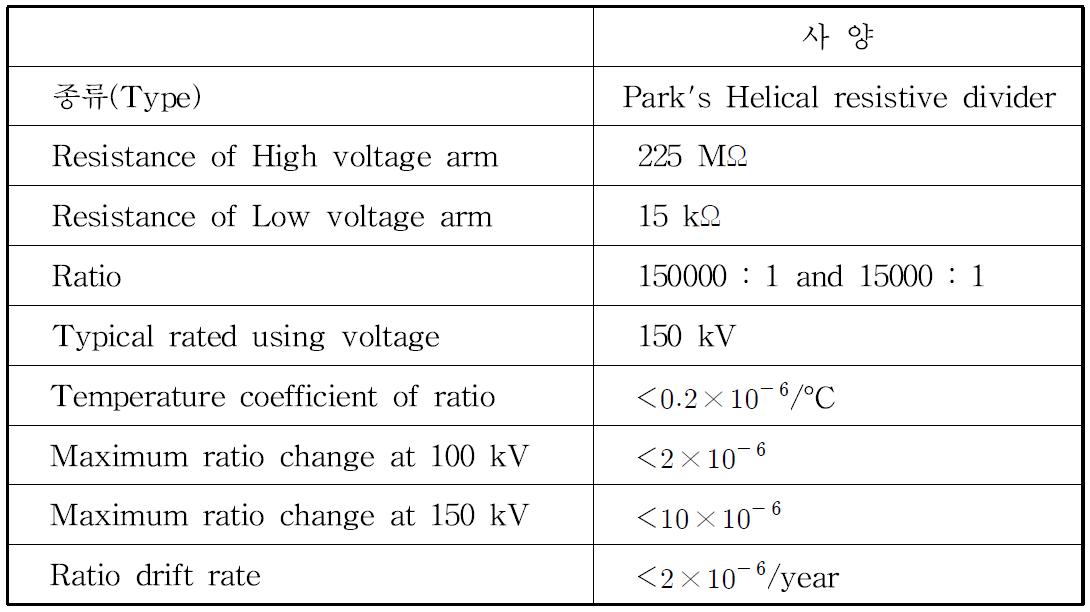 Specification of the DC high voltage divider (NMIA CA150)