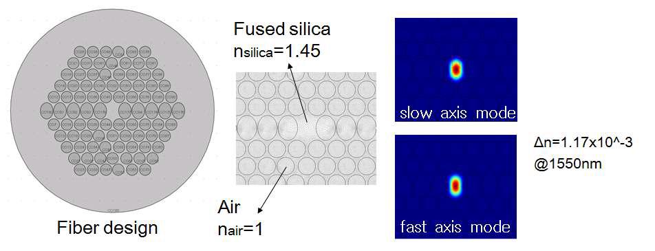 Photonic crystal fiber design and mode analysis