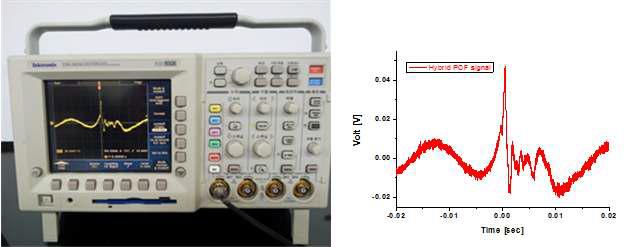 Bending property test with fabricated hybrid POF