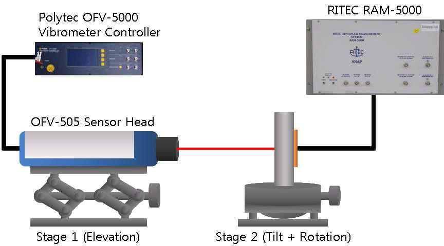 Schematic diagram of experiment setup