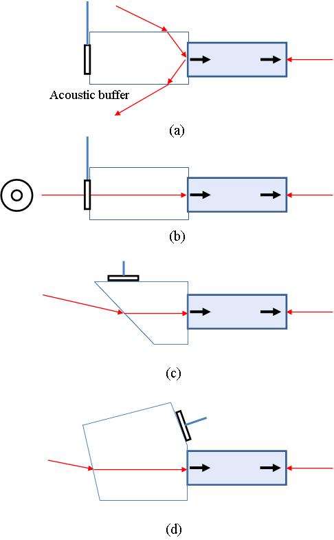 Design of acoustic buffer for ultrasonic nonlinearity measurement