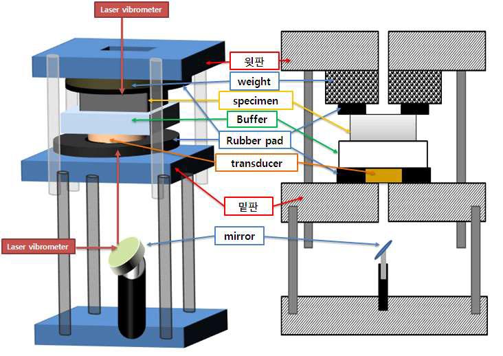 Schematic diagram of specimen holding jig using dead weight