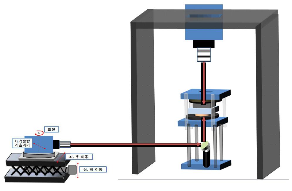 Schematic diagam of experimental test setup