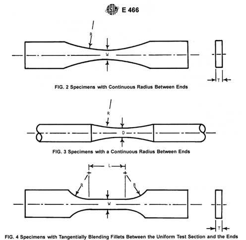 ASTM E466 standard for constant amplitude axial fatigue test