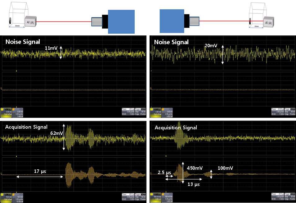 Measured signal at back side and front side of aluminium specimen with plexiglas buffer and PZT(K-700) transducer with hole