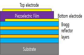 Structure of single element pMUT with back acoustical layer