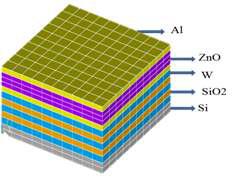 Configuration of FE model for pMUT