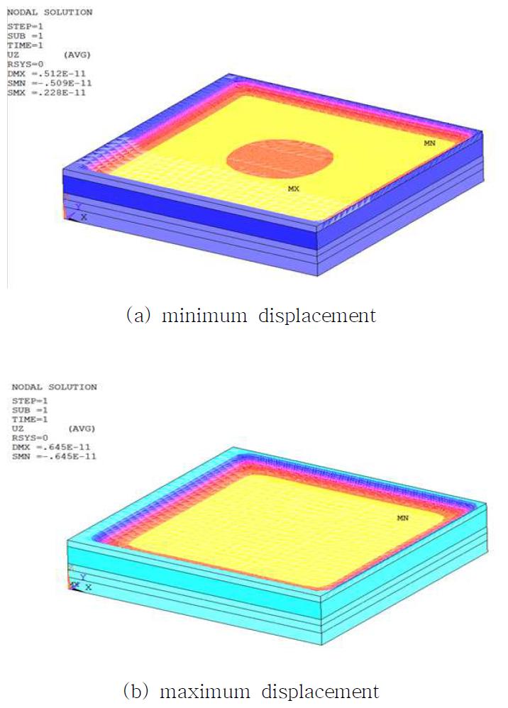 Simulation results of modal analysis for pMUT with one back acoustic layer