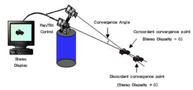 Tracking system by using stereo