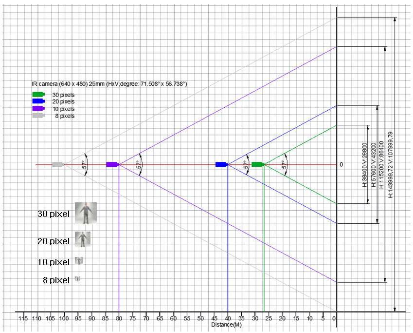 Identification according to the distance of lens