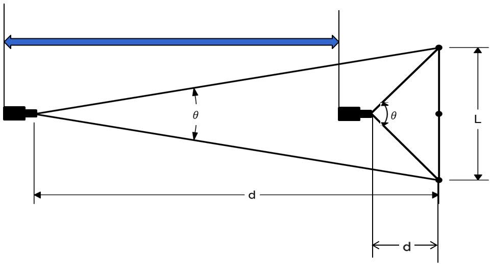 Zooming function design according to the distance between the target