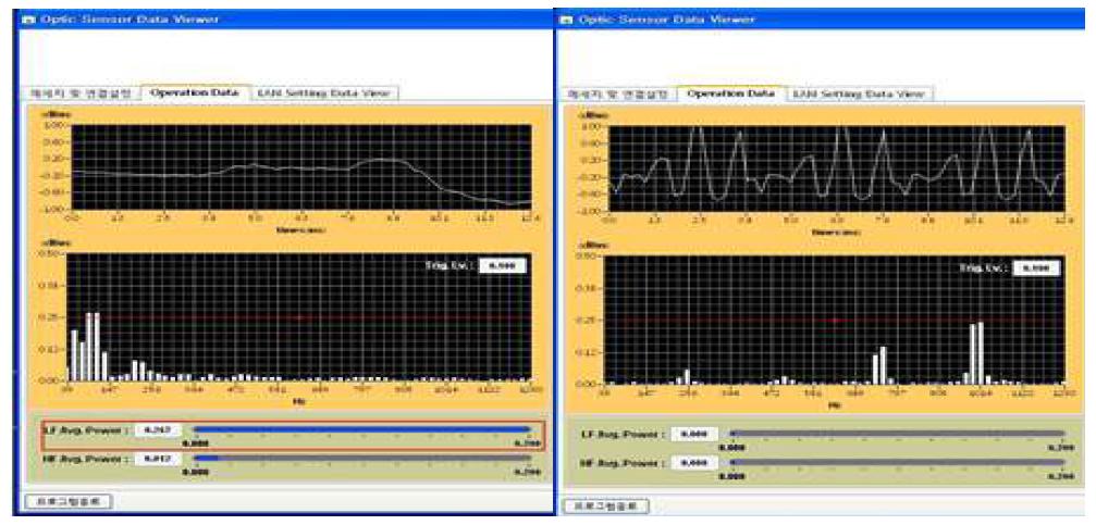 Measured vibration signal (left) and sound signal (right).