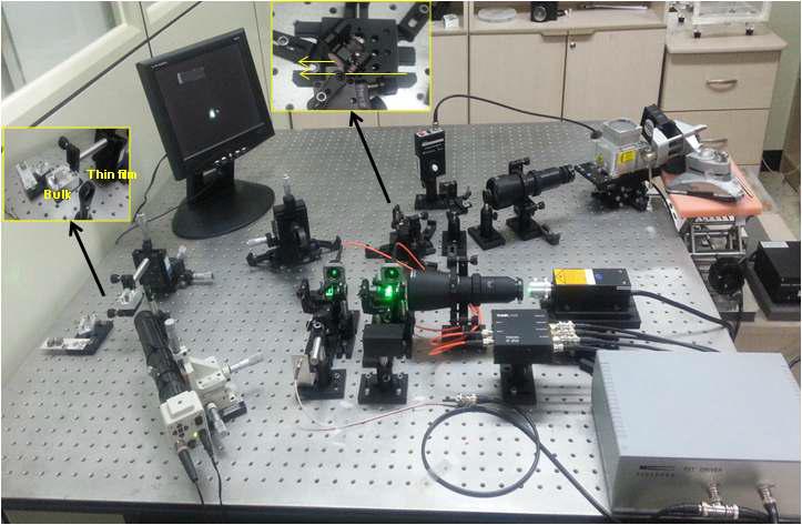 Laser system for guided wave generation and detection in thin films.